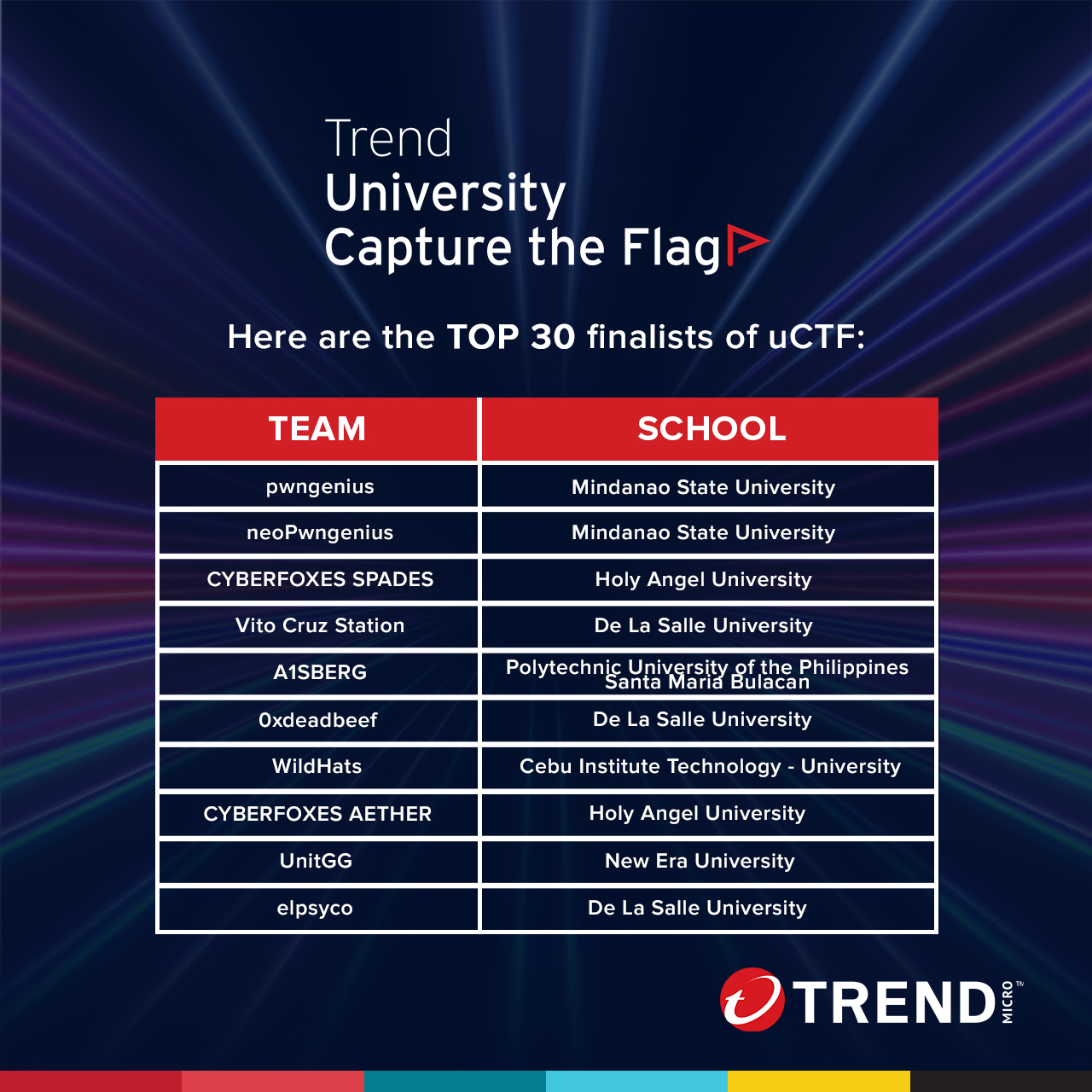 Champion - University CTF Semi-Finals