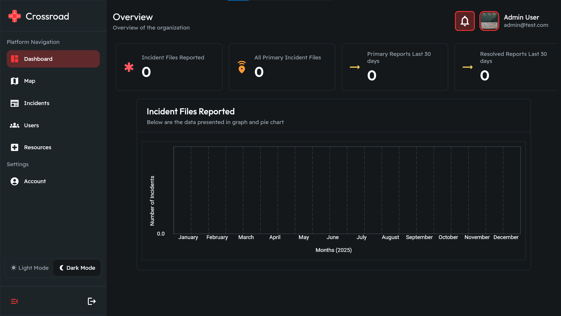Crossroad Emergency System